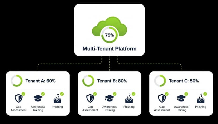 Multi-Tenant Platform